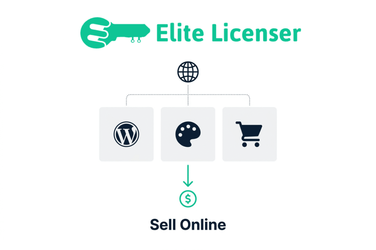 sell WordPress plugins and themes online